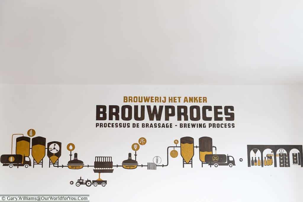 The brewing process represent pictorially in the brewing hall of the het anker brewery in mechelen, belgium